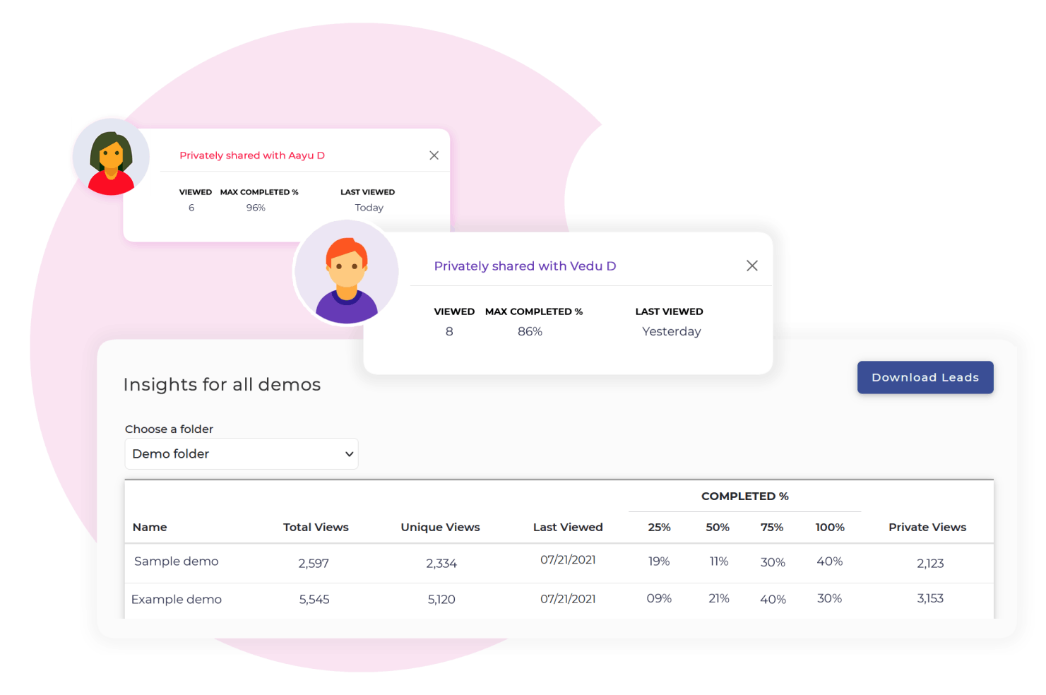 Track and measure Snackwyze clickthrough demos easily